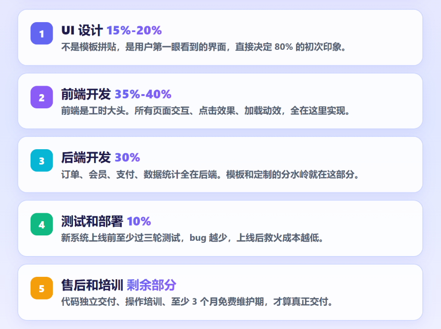 费用.png